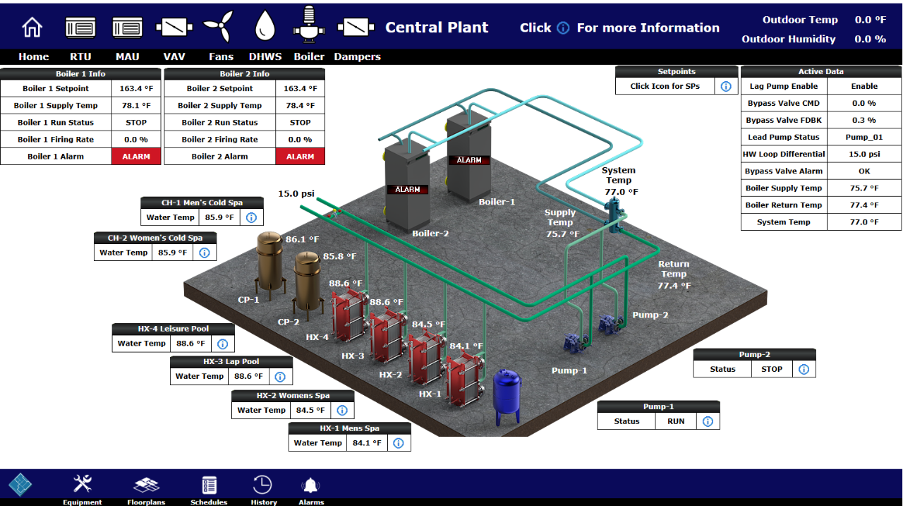 Central Plant operator interface with live equipment data